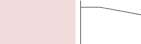 Shape2