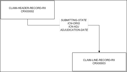 Claim Rx File