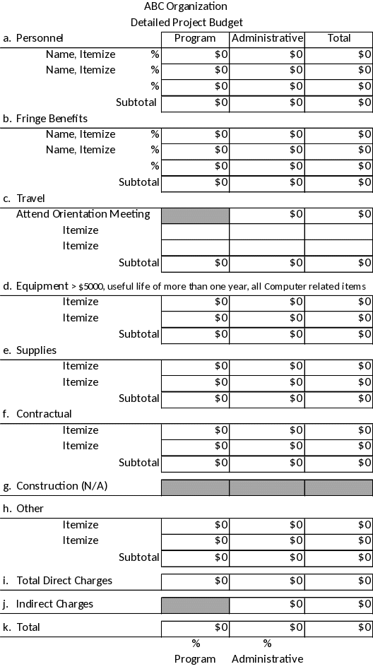 Sample Detailed Project Budget formating