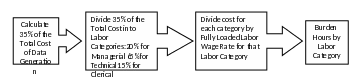 Shape1